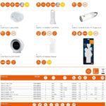 LEDVANCE Nightlux oovalgustid