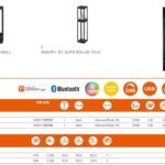 LEDVANCE Smart Alps Solar valisvalgusti