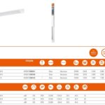 LEDVANCE Value Batten